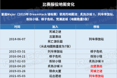 CAC 2025电竞盛宴：直邀战队集结，FaZe等顶尖战队争霸上海