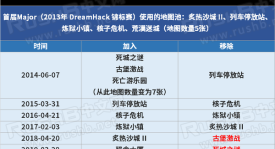 CAC 2025电竞盛宴：直邀战队集结，FaZe等顶尖战队争霸上海